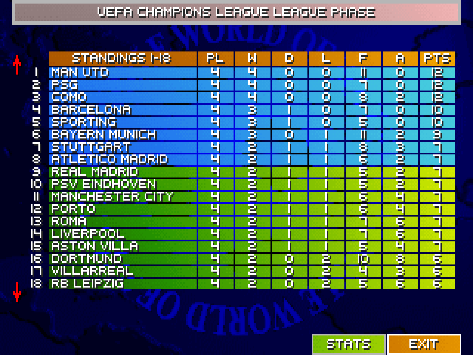 The table of 36 after 4 matchdays