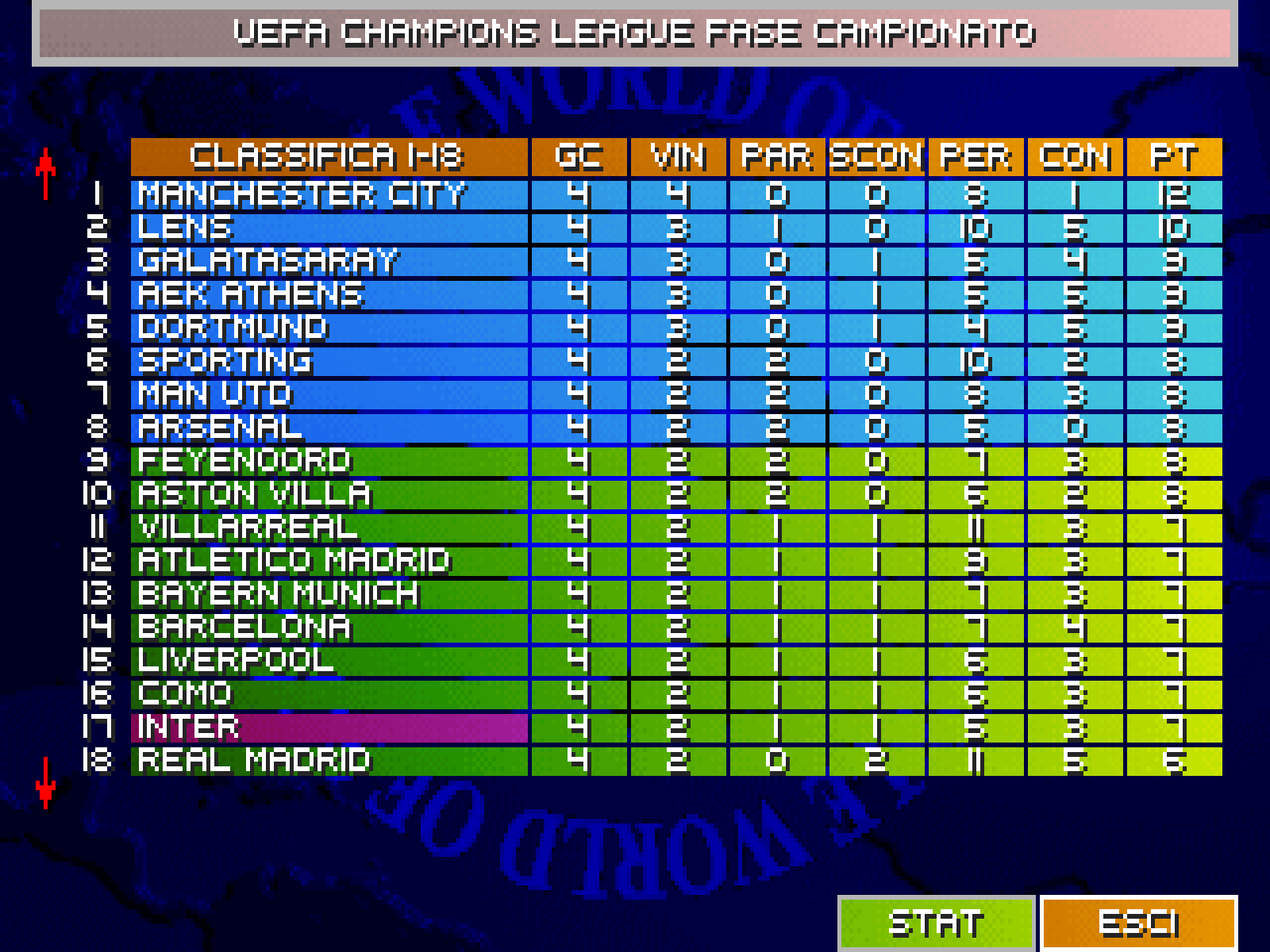 La classifica a 36 dopo 4 giornate