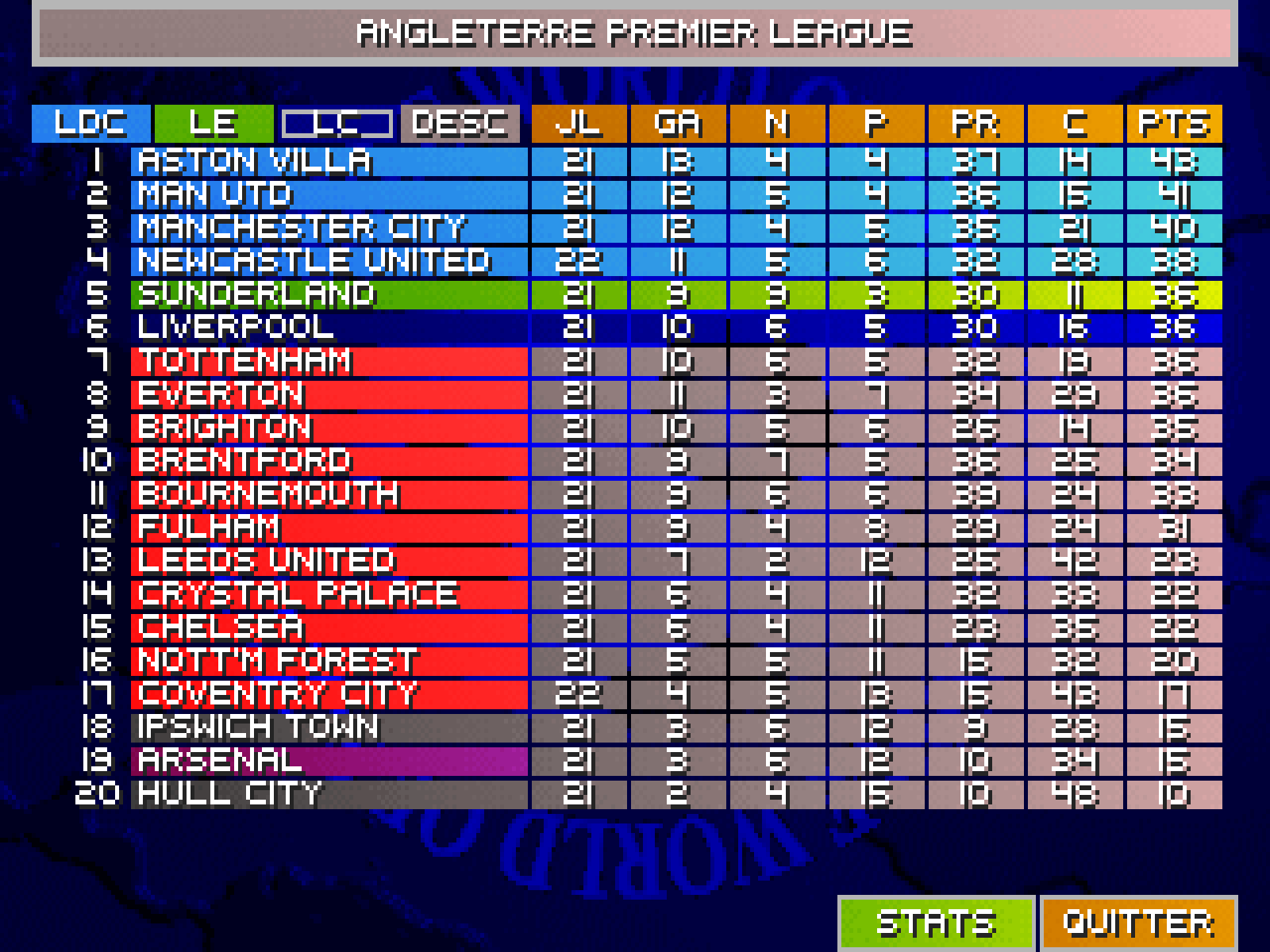 Le classement de la Premier League avec ses zones