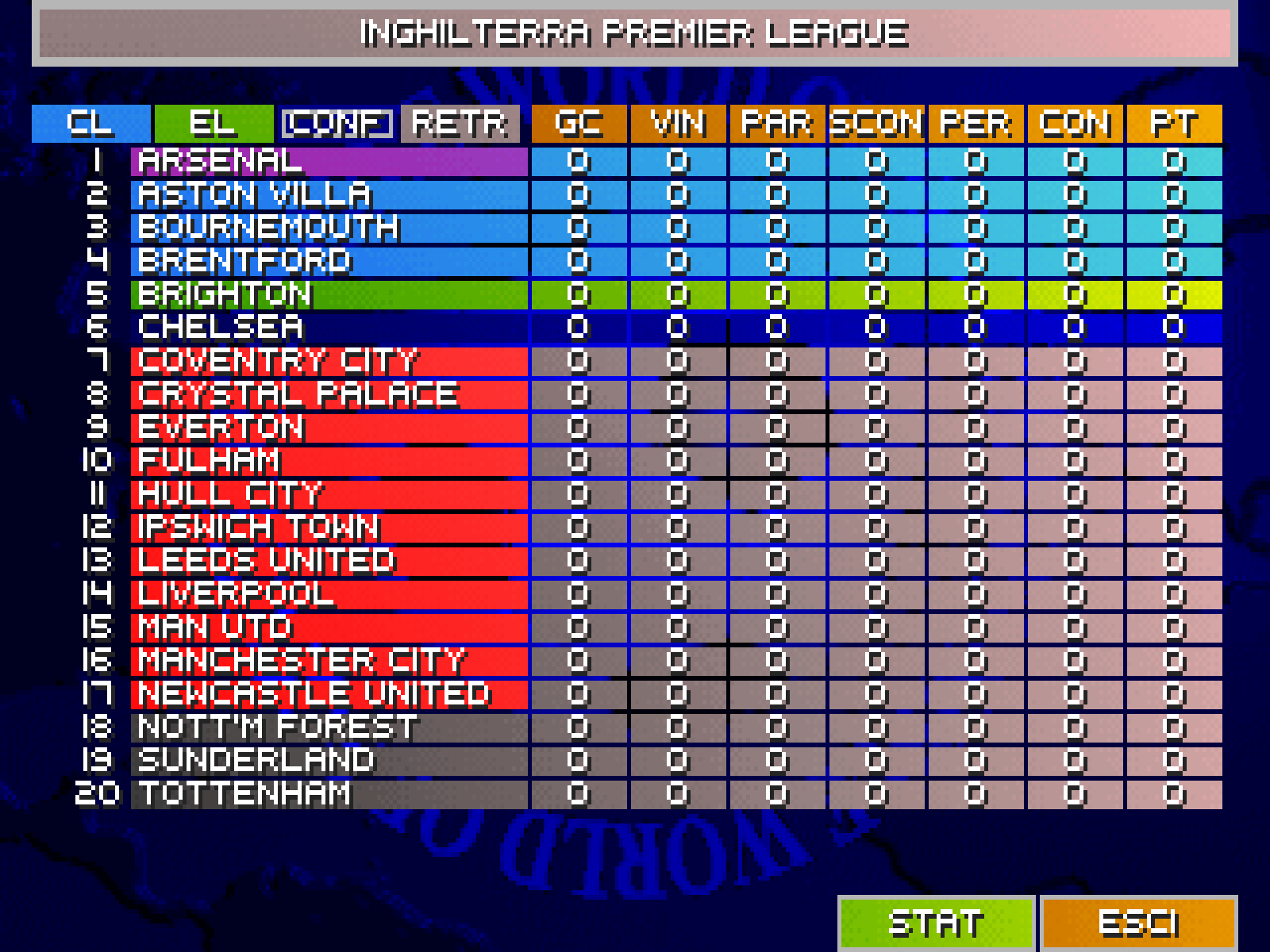 La classifica della Premier League con le sue zone
