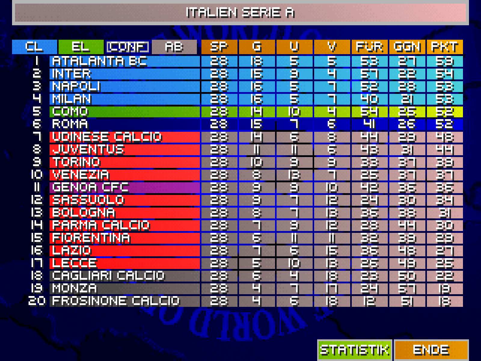Die Serie A zur Saisonmitte, mit ihren Zonen: Champions League, Europa League, Conference League, Abstieg