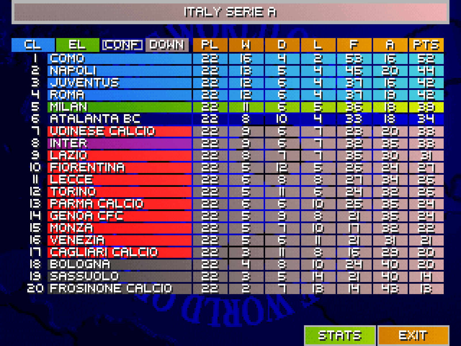 Serie A mid-season, with its zones: Champions League, Europa League, Conference League, relegation