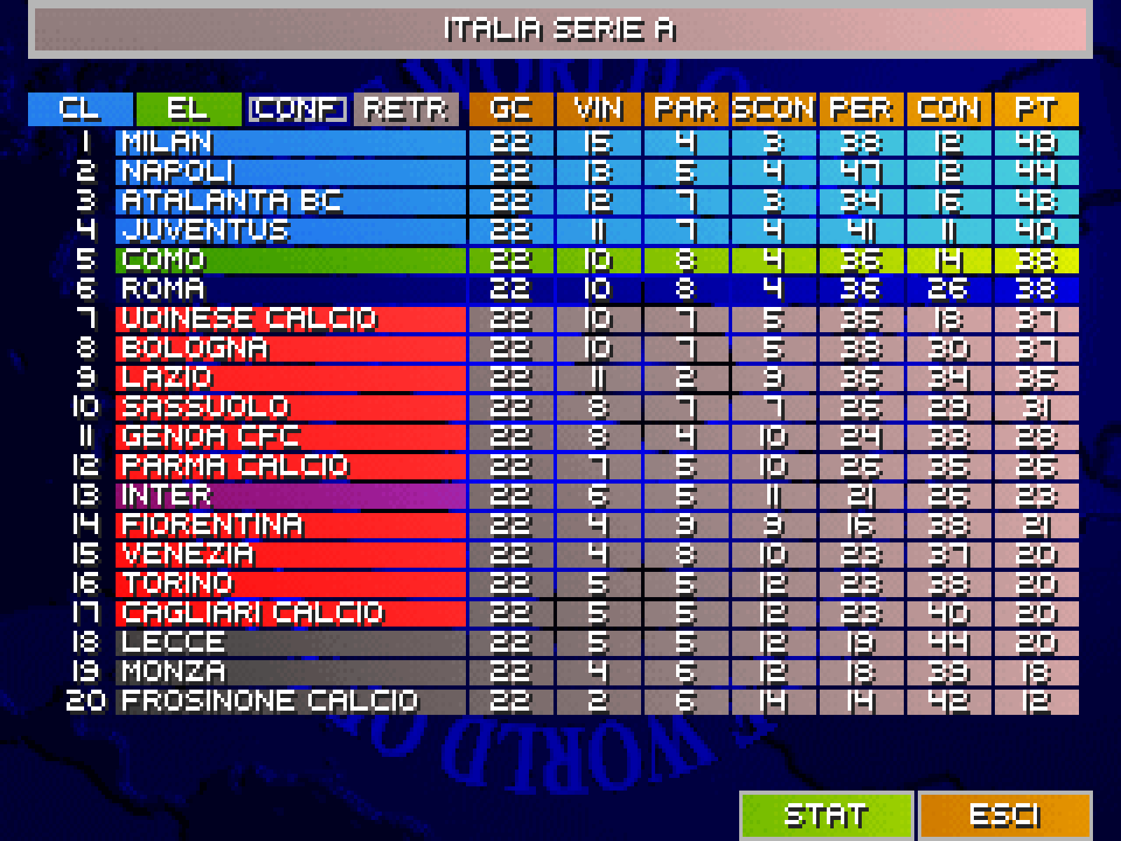 La Serie A a metà stagione, con le sue zone: Champions League, Europa League, Conference League, retrocessione