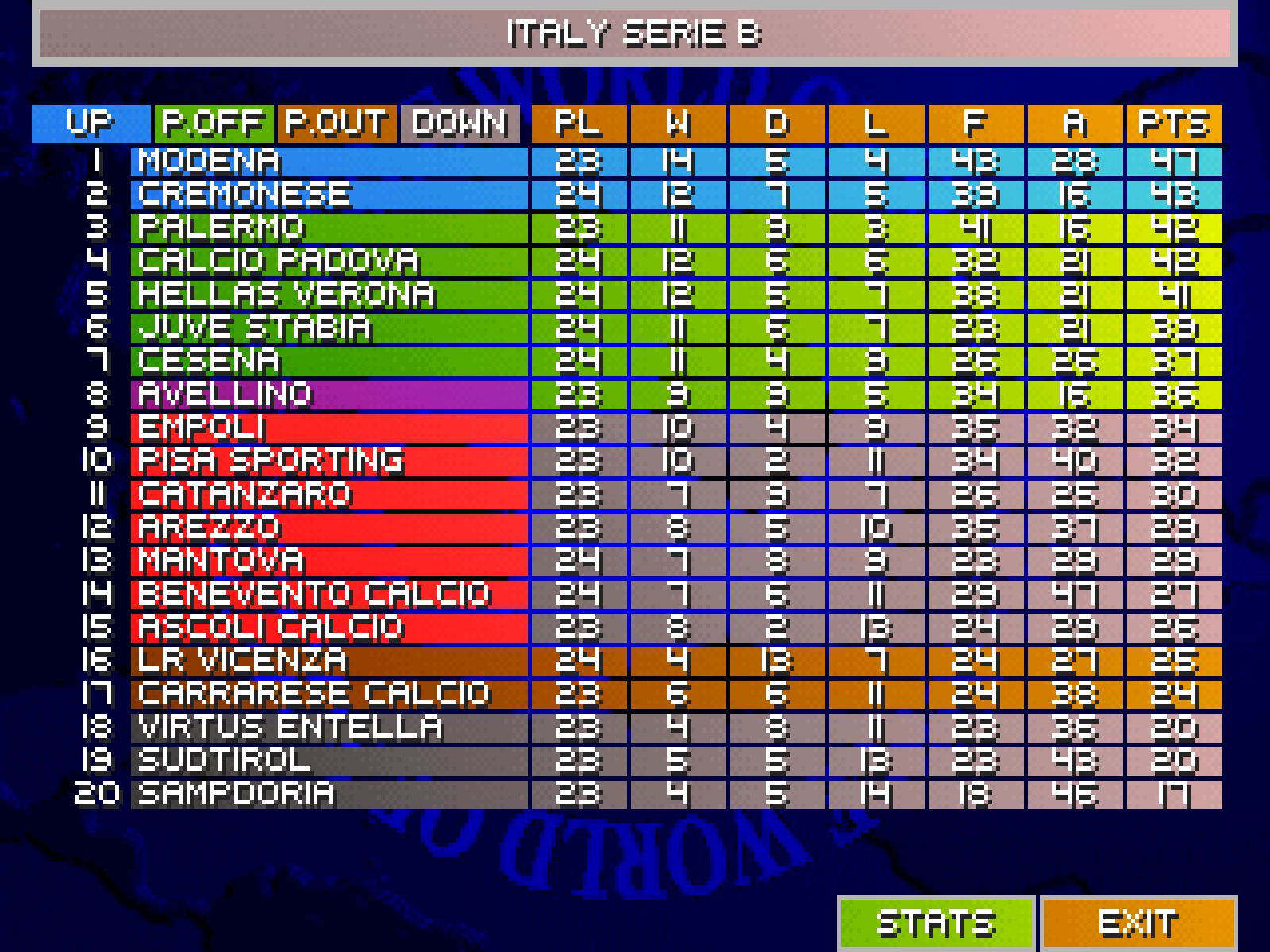 Serie B: promotion, play-off, play-out and relegation