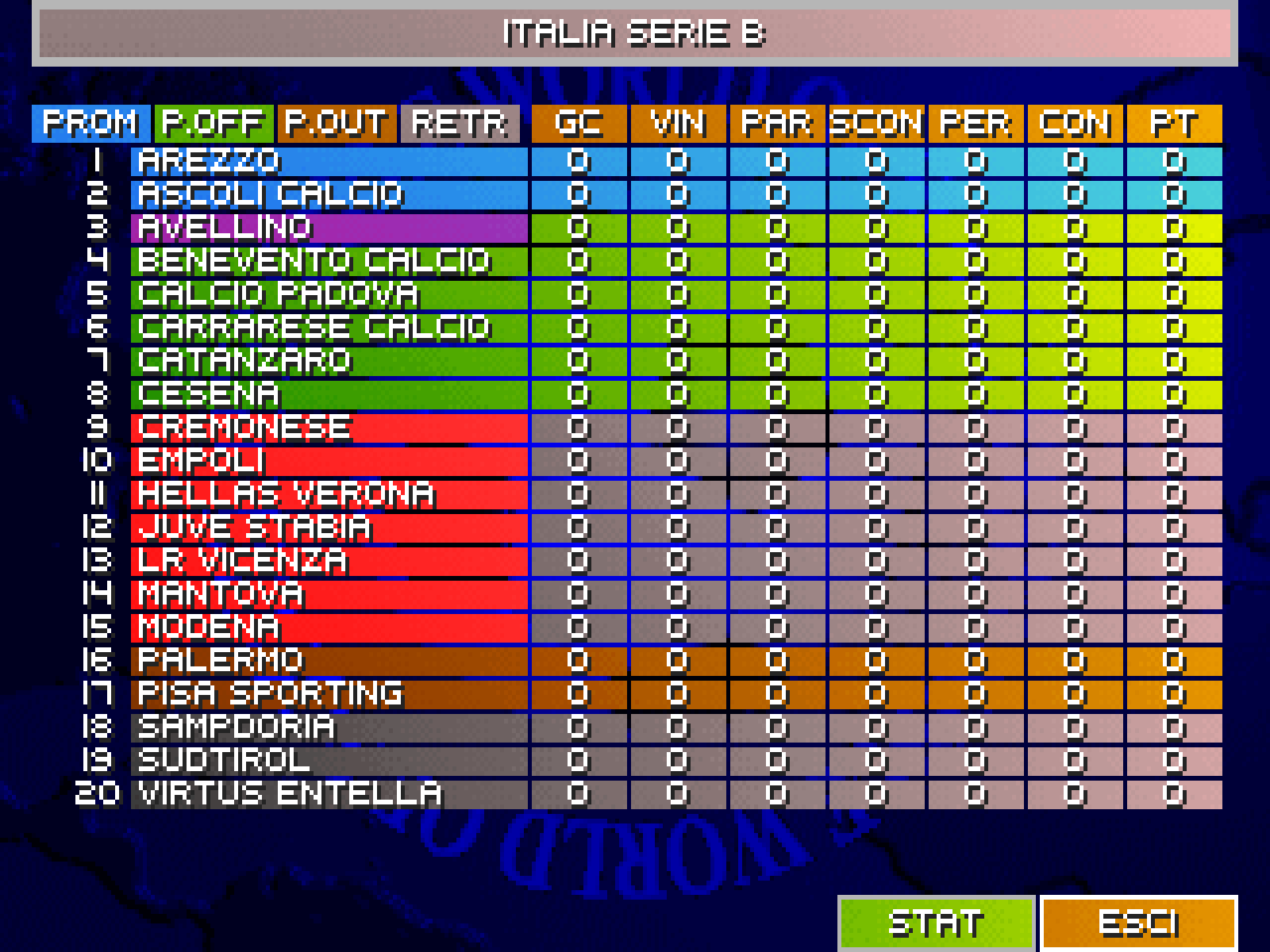 Serie B: promozione, play-off, play-out e retrocessione