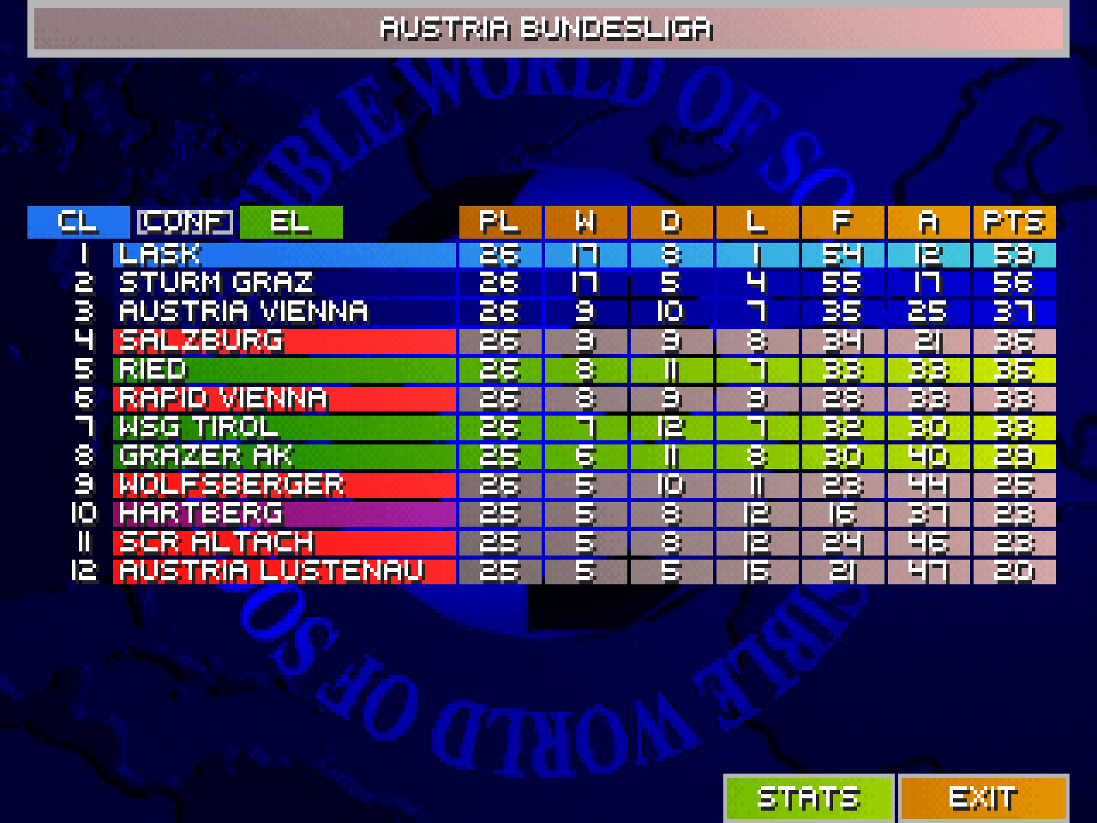 Austria: the Meistergruppe after 22 matchdays